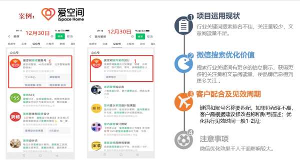愛空間公眾號指定關鍵詞排名優化